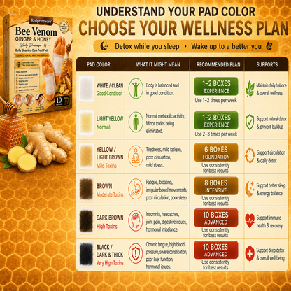 Redprintware® Bee Venom Ginger & Honey Care Foot Pads - Alin